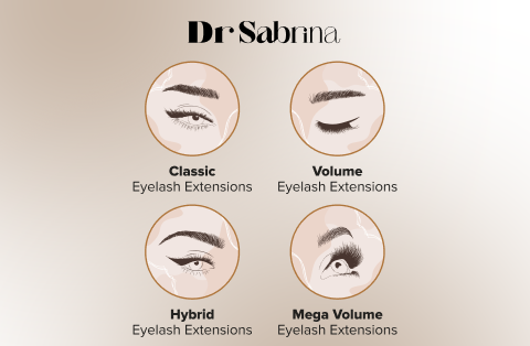 Different Types of Eyelash