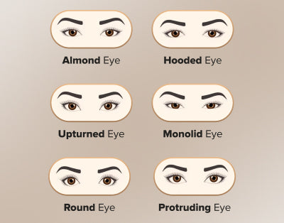 different type of eye shapes